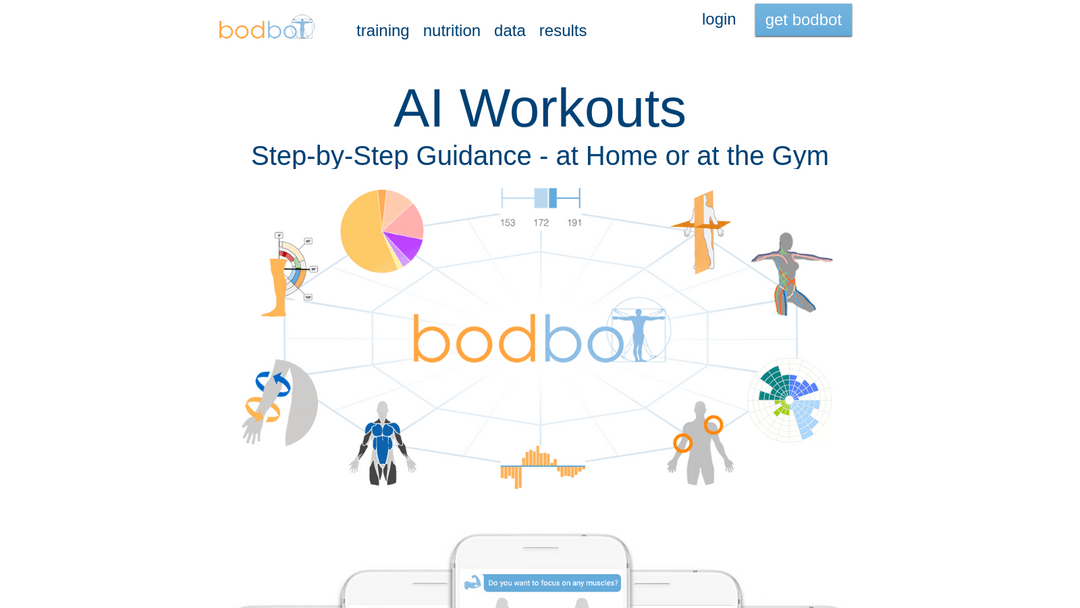 bodbot.com