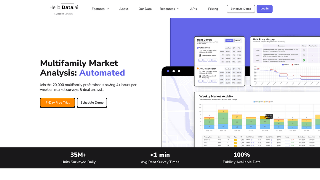 hellodata.ai