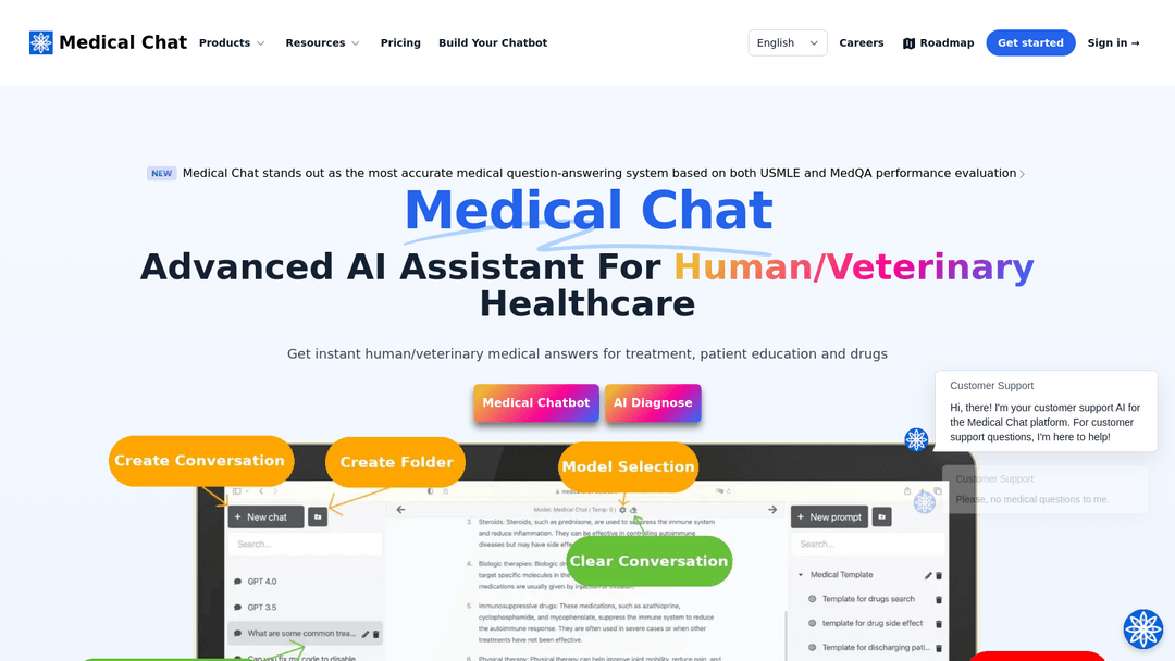 medical.chat-data.com