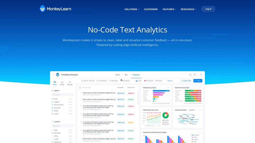 monkeylearn.com