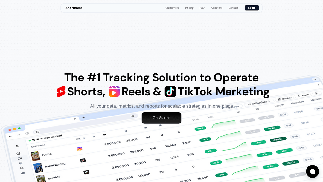 shortimize.com