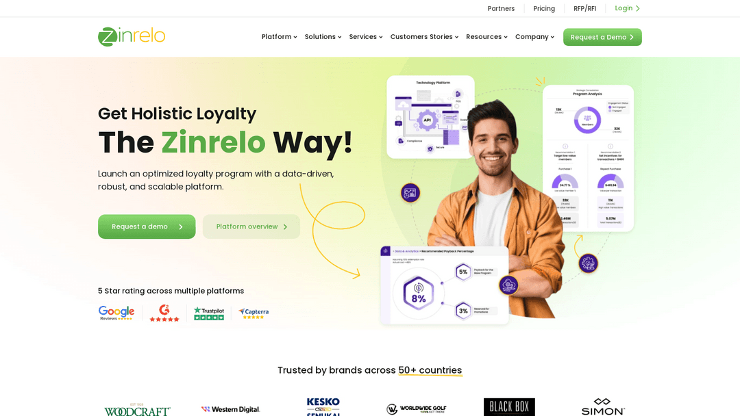 zinrelo.com